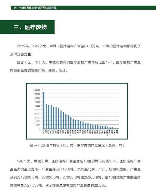 筑牢生態(tài)安全屏障 《2020年全國(guó)大中城市固體廢物污染環(huán)境防治年報(bào)》解讀