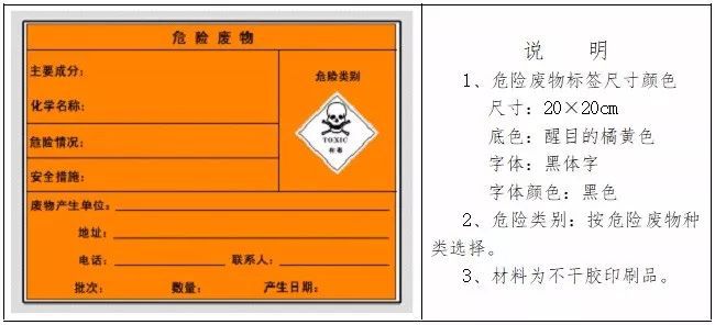 今年將開展固體廢物污染環境防治法執法檢查！附固廢、危廢貯存基本要求，趕緊對照自查！